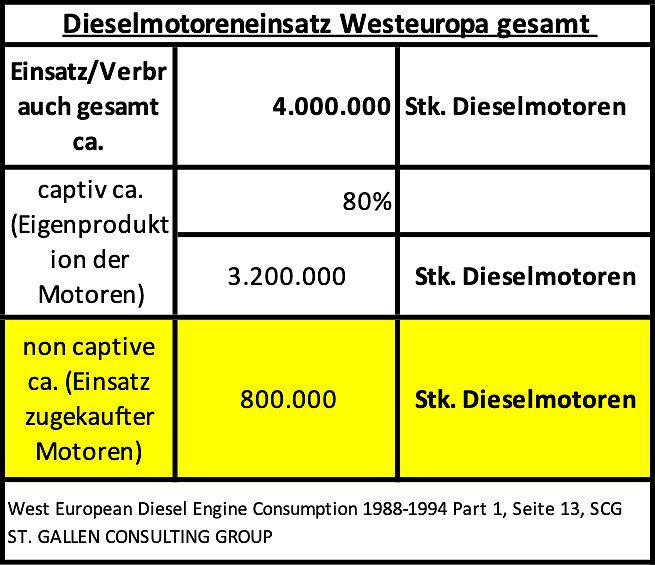 Bild 3 gelb unterlegt ist der f&uuml;r das Motorenwerk Nordhausen interessante Markt  (Foto: &copy; E. Holstein)