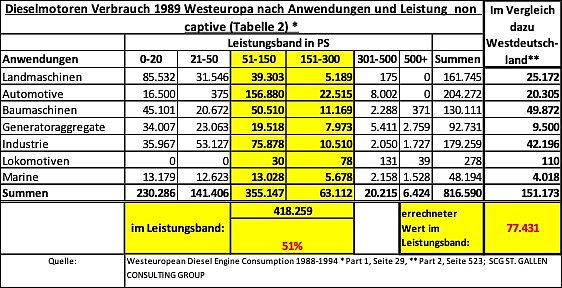 Bild 4 : Gelb unterlegt ist das f&uuml;r IFA MN interessante Leistungsband und die dazugeh&ouml;rigen St&uuml;ckzahlen. (Foto: &copy; e. Holstein)