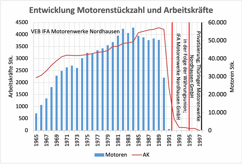 Bild 7 (Foto: IFA-Museum)